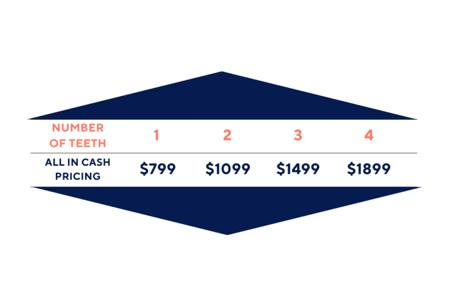 Wisdom Teeth Club Pricing Table